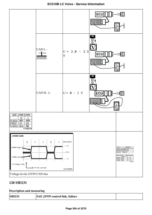 Volvo EC210B LC Excavator Repair Service Manual - Image 4