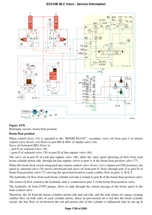 Volvo EC210B NLC Excavator Repair Service Manual - Image 3