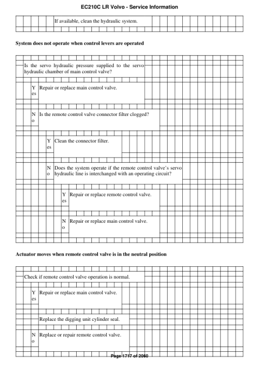 Volvo EC210C LR Excavator Repair Service Manual - Image 3