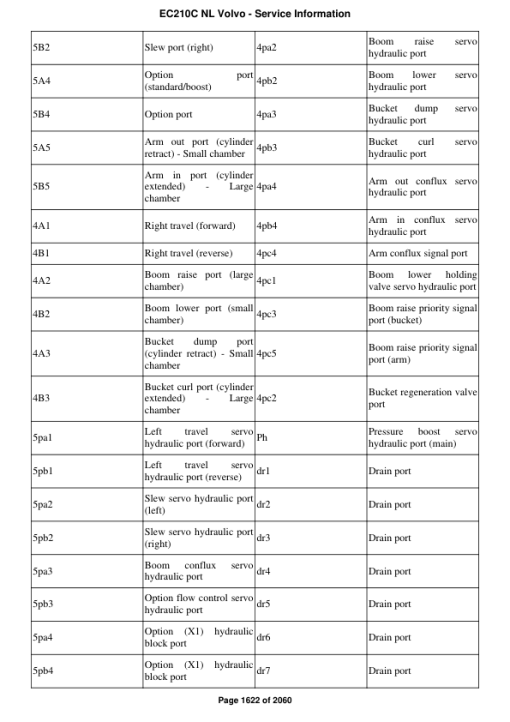 Volvo EC210C NL Excavator Repair Service Manual - Image 2