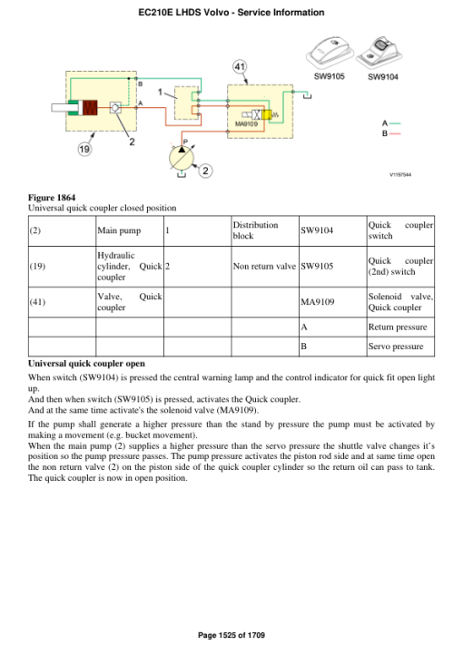 Volvo EC210E LHDS Excavator Repair Service Manual - Image 3