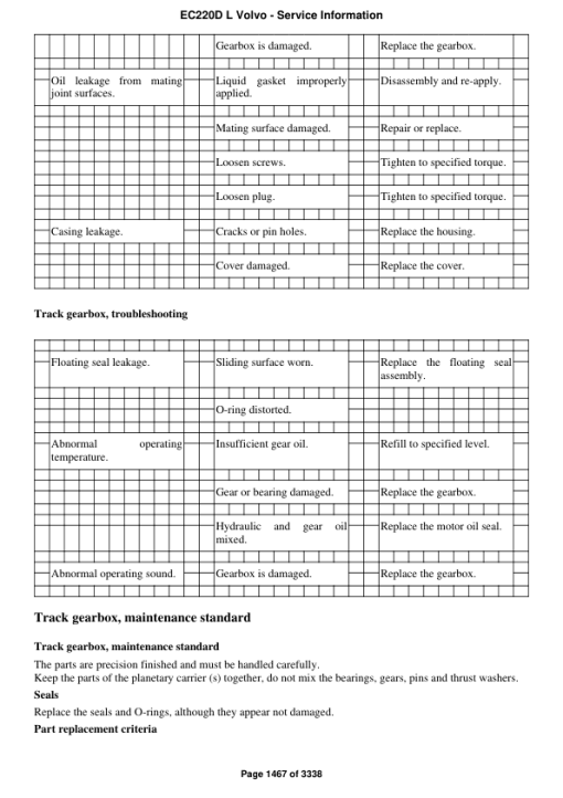 Volvo EC220D L Excavator Repair Service Manual - Image 2