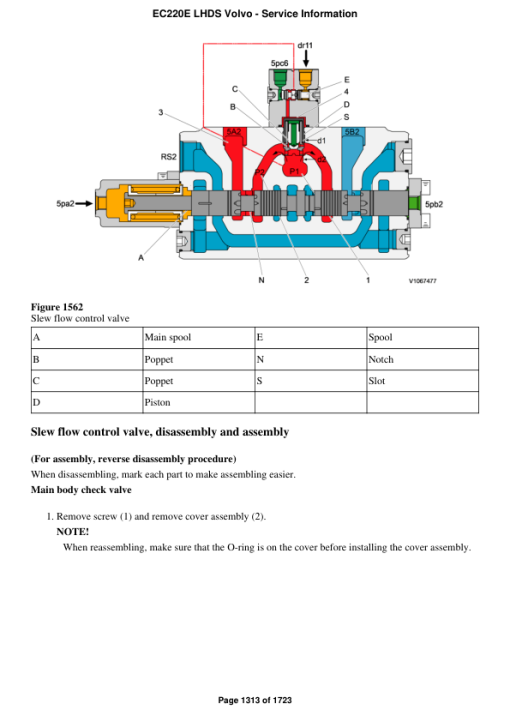 Volvo EC220E LHDS Excavator Repair Service Manual - Image 3