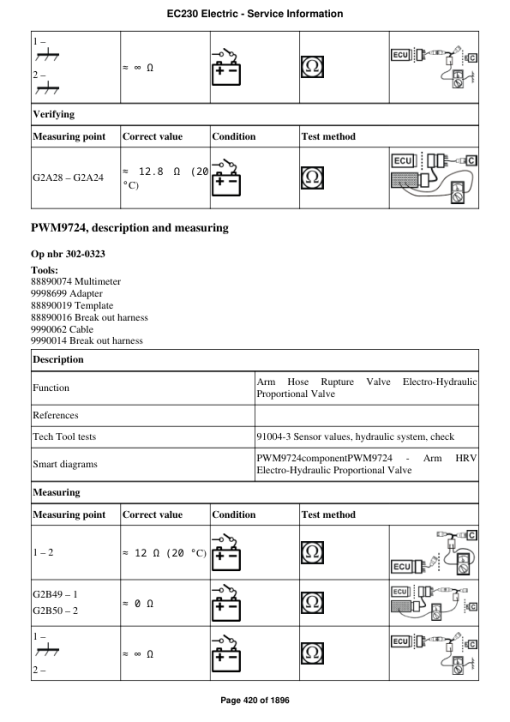 Volvo EC230 Electric Excavator Repair Service Manual - Image 3