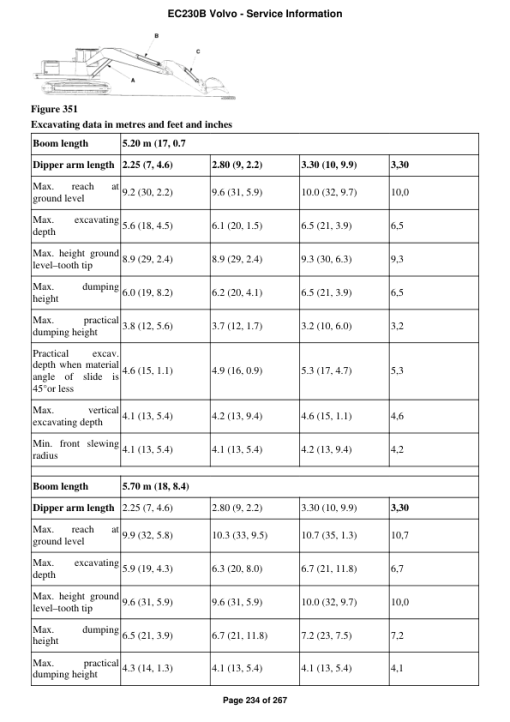 Volvo EC230B Excavator Repair Service Manual - Image 5