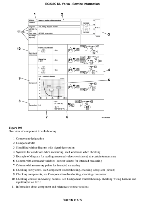 Volvo EC235C NL Excavator Repair Service Manual - Image 4