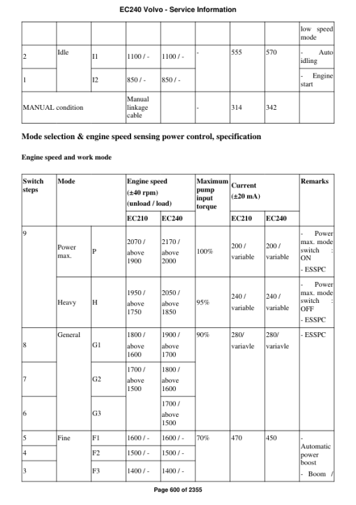 Volvo EC240 Excavator Repair Service Manual - Image 5