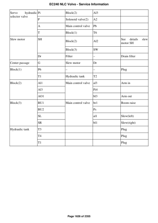 Volvo EC240 NLC Excavator Repair Service Manual - Image 3