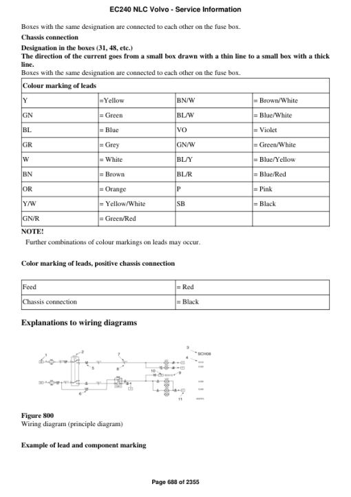 Volvo EC240 NLC Excavator Repair Service Manual - Image 5