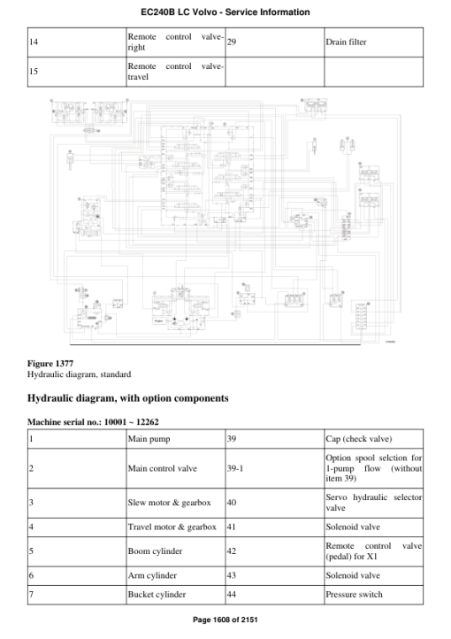 Volvo EC240B LC Excavator Repair Service Manual - Image 2