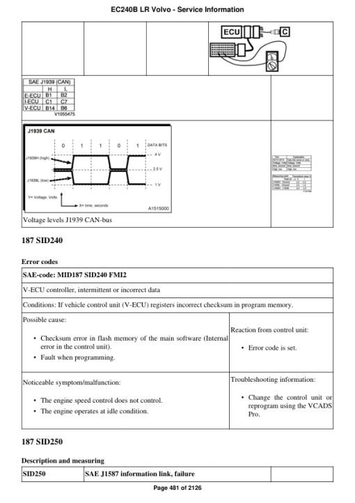 Volvo EC240B LR Excavator Repair Service Manual - Image 5