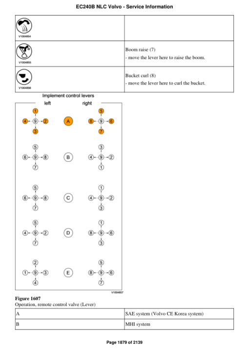 Volvo EC240B NLC Excavator Repair Service Manual - Image 4