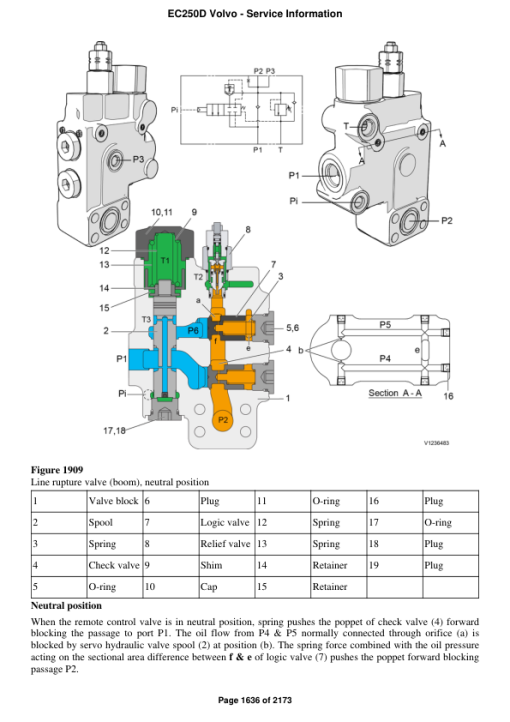 Volvo EC250D Excavator Repair Service Manual - Image 3