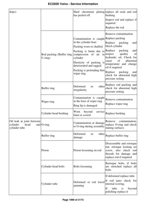 Volvo EC250D Excavator Repair Service Manual - Image 4