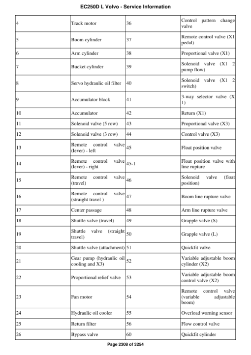 Volvo EC250D L Excavator Repair Service Manual - Image 3