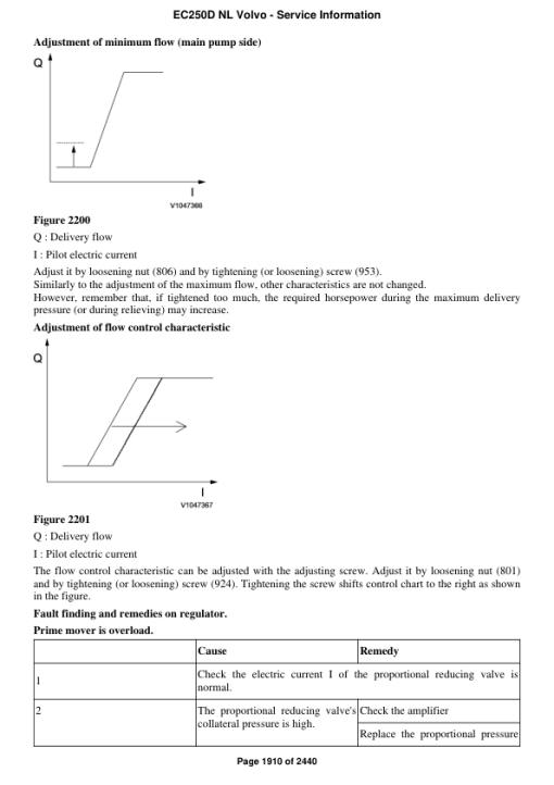 Volvo EC250D NL Excavator Repair Service Manual - Image 3