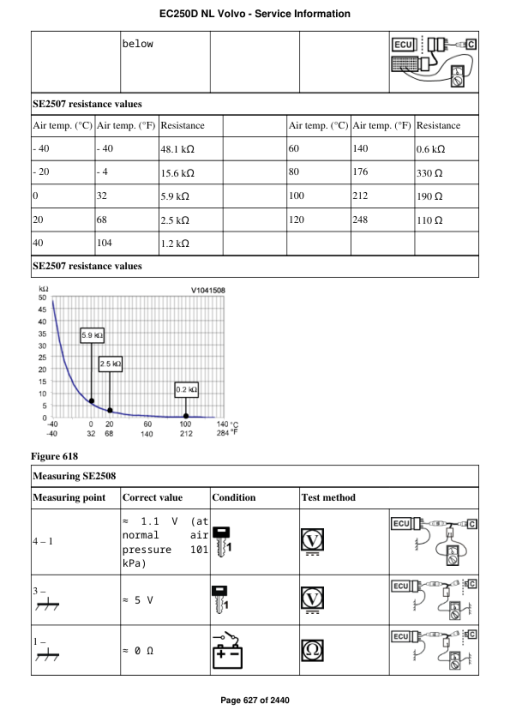 Volvo EC250D NL Excavator Repair Service Manual - Image 5