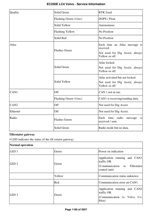 Volvo EC250E LC4 Excavator Repair Service Manual - Image 2