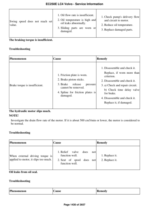 Volvo EC250E LC4 Excavator Repair Service Manual - Image 3