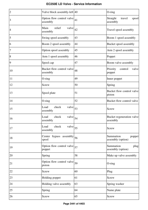 Volvo EC250E LD Excavator Repair Service Manual - Image 4