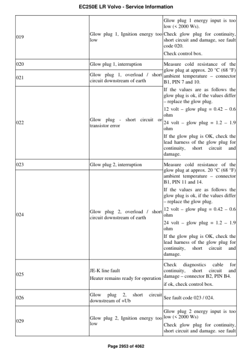 Volvo EC250E LR Excavator Repair Service Manual - Image 3