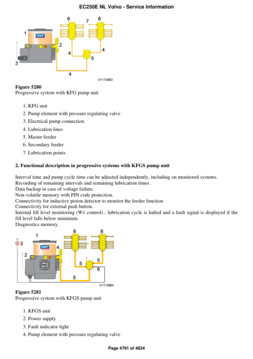 Volvo EC250E NL Excavator Repair Service Manual - Image 3