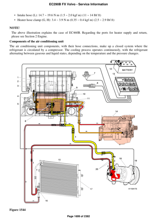 Volvo EC290B FX Excavator Repair Service Manual - Image 3