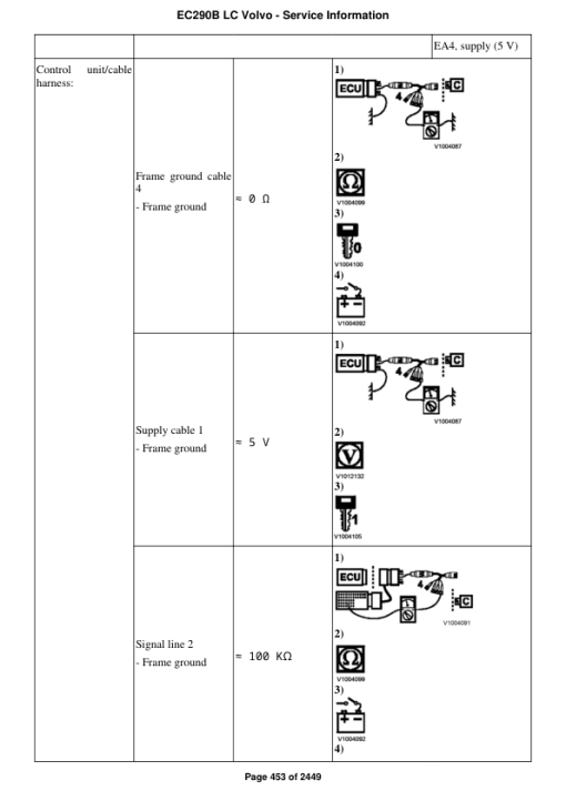 Volvo EC290B LC Excavator Repair Service Manual - Image 5