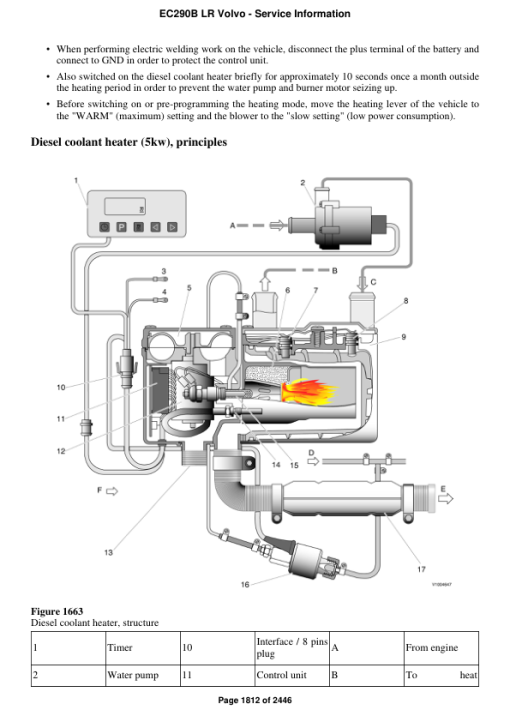 Volvo EC290B LR Excavator Repair Service Manual - Image 3