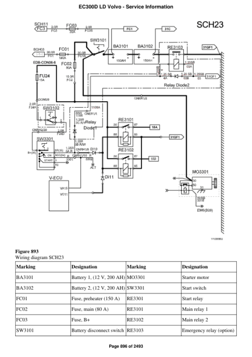 Volvo EC300D LD Excavator Repair Service Manual - Image 5