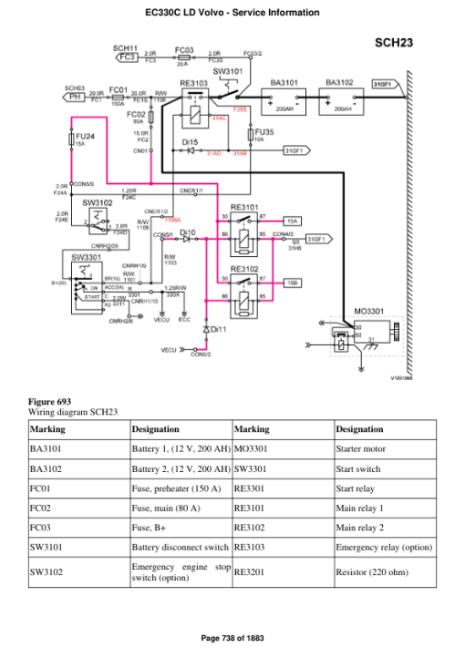 Volvo EC330C LD Excavator Repair Service Manual - Image 5