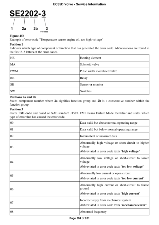 Volvo EC35D Compact Excavator Repair Service Manual - Image 3