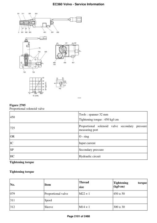 Volvo EC360 Excavator Repair Service Manual - Image 4