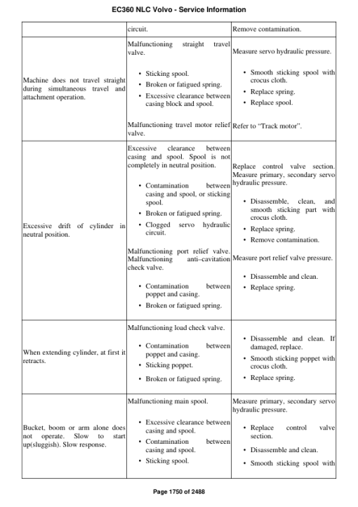 Volvo EC360 NLC Excavator Repair Service Manual - Image 4