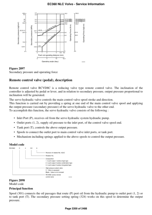 Volvo EC360 NLC Excavator Repair Service Manual - Image 5