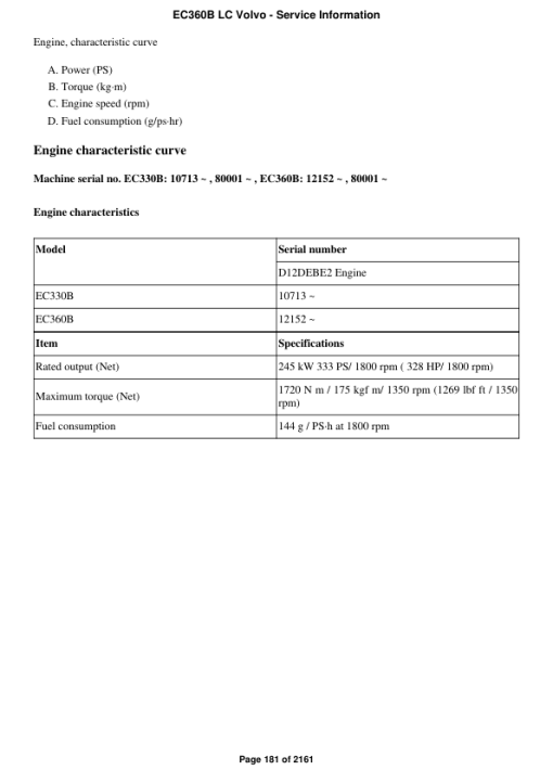 Volvo EC360B LC Excavator Repair Service Manual - Image 3