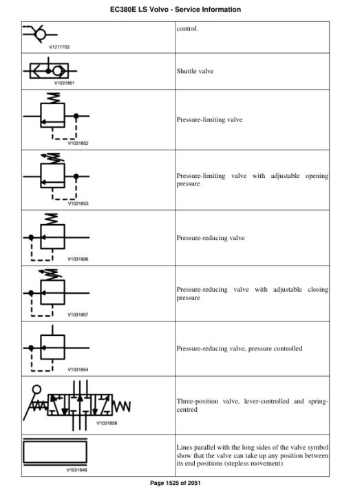 Volvo EC380E LS Excavator Repair Service Manual - Image 3