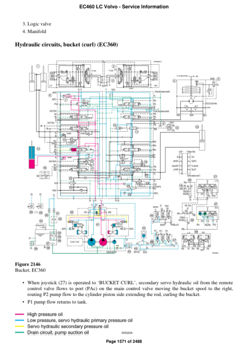 Volvo EC460 LC Excavator Repair Service Manual - Image 2