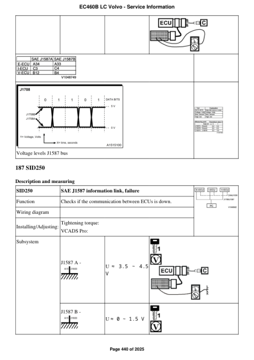 Volvo EC460B LC Excavator Repair Service Manual - Image 5