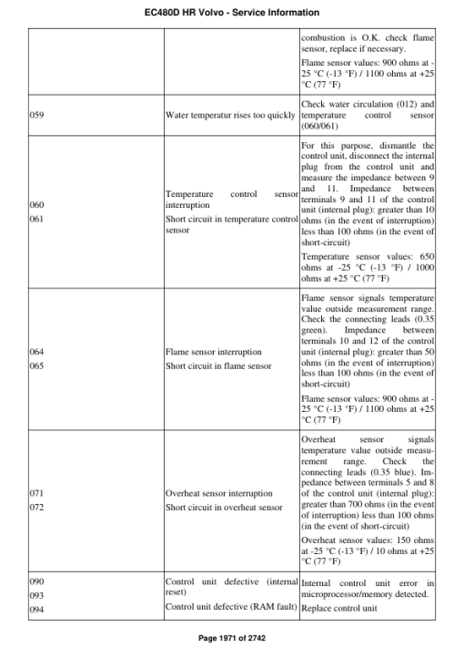 Volvo EC480D HR Excavator Repair Service Manual - Image 3