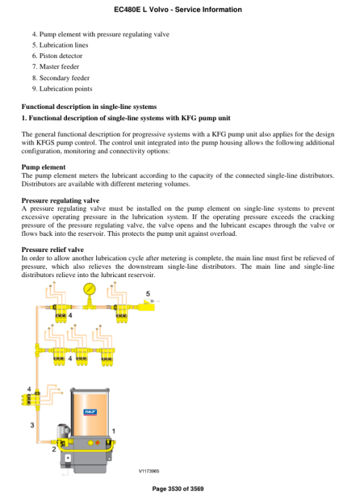 Volvo EC480E L Excavator Repair Service Manual - Image 5