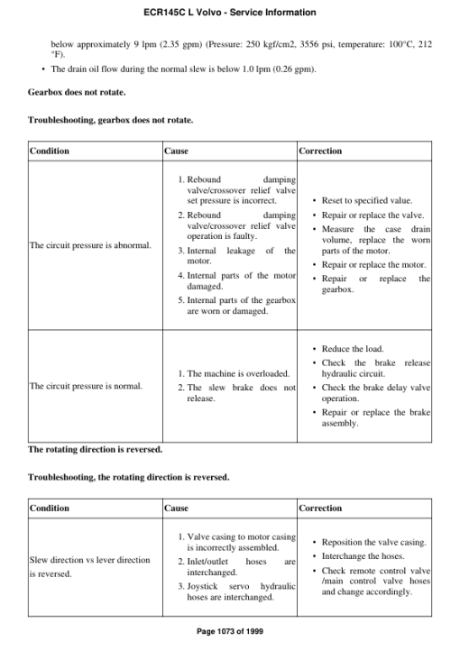 Volvo ECR145C L Excavator Repair Service Manual - Image 2