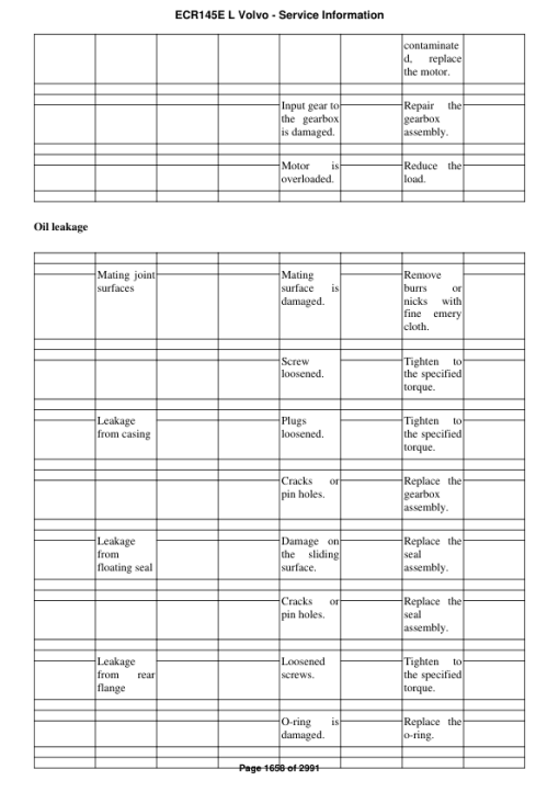 Volvo ECR145E L Excavator Repair Service Manual - Image 2