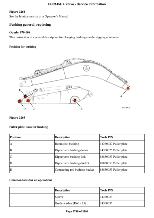 Volvo ECR145E L Excavator Repair Service Manual - Image 4