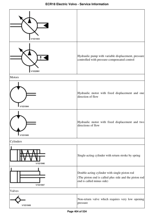 Volvo ECR18 Electric Compact Excavator Repair Service Manual - Image 4