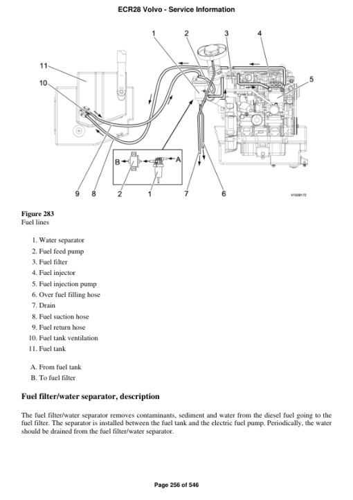 Volvo ECR28 Compact Excavator Repair Service Manual - Image 3