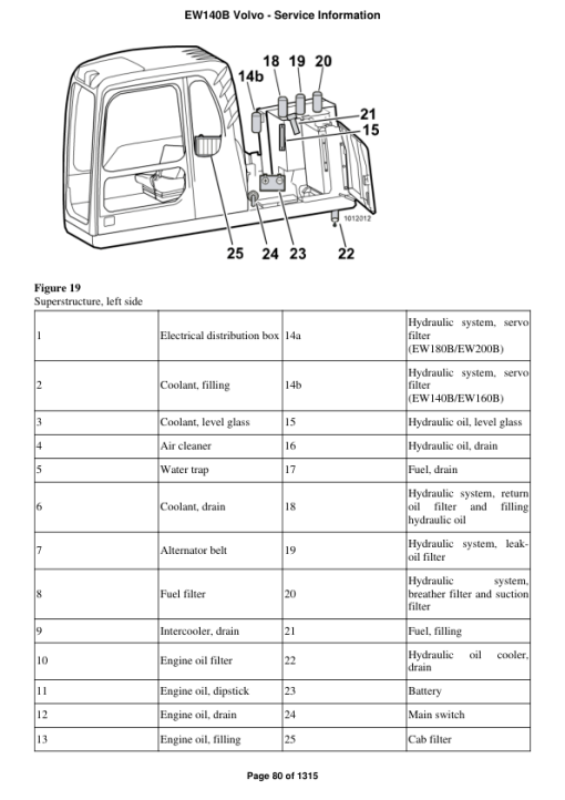 Volvo EW140B Excavator Repair Service Manual - Image 4