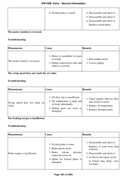 Volvo EW140E Excavator Repair Service Manual - Image 3