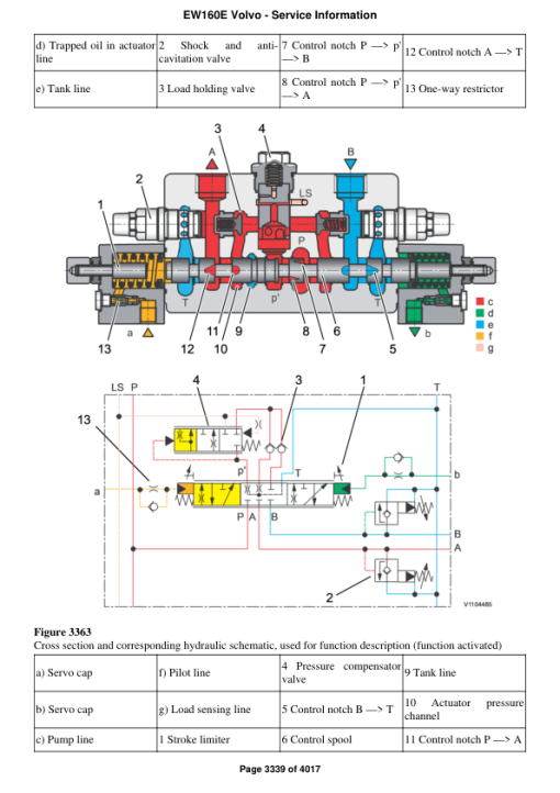 Volvo EW160E Excavator Repair Service Manual - Image 3