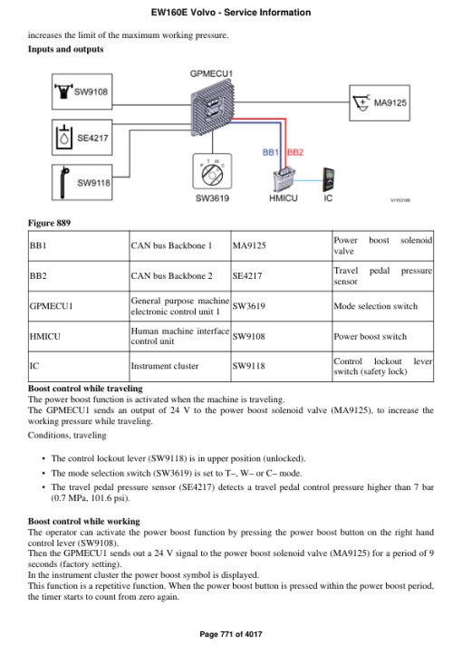 Volvo EW160E Excavator Repair Service Manual - Image 5